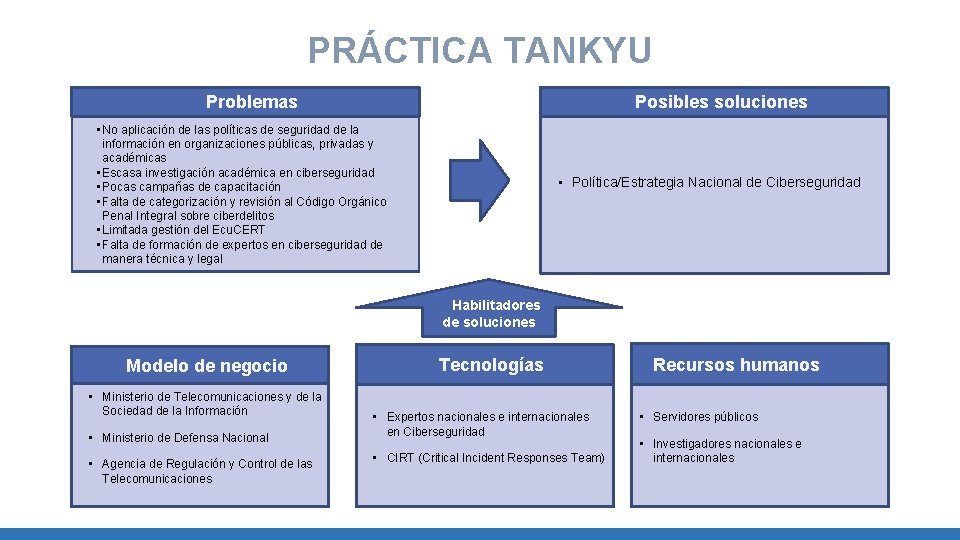 PRÁCTICA TANKYU Posibles soluciones Problemas • No aplicación de las políticas de seguridad de