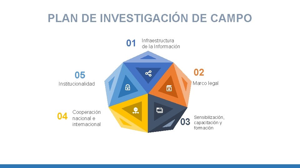 PLAN DE INVESTIGACIÓN DE CAMPO 01 Infraestructura de la Información 02 05 Marco legal
