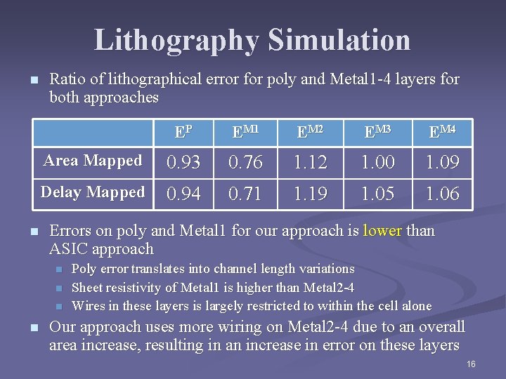 Lithography Simulation n n Ratio of lithographical error for poly and Metal 1 -4