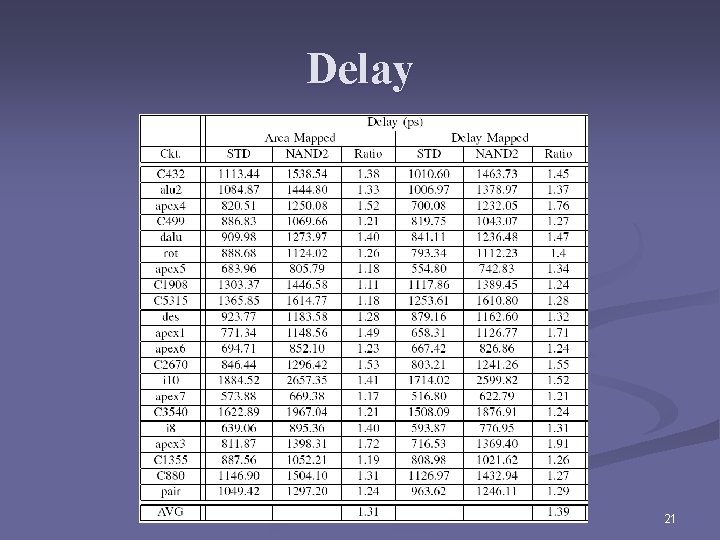 Delay 21 