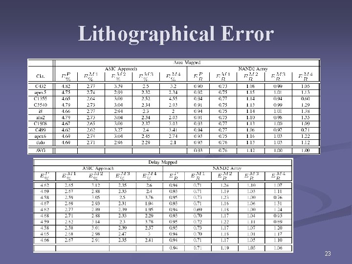 Lithographical Error 23 