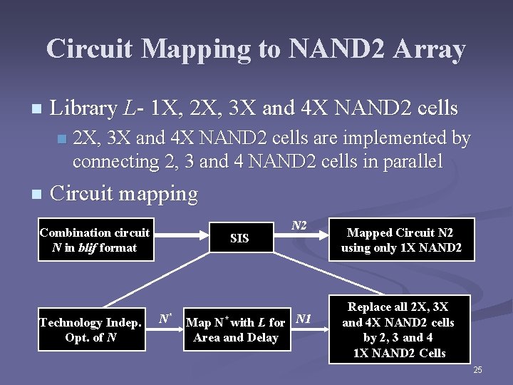 Circuit Mapping to NAND 2 Array n Library L- 1 X, 2 X, 3