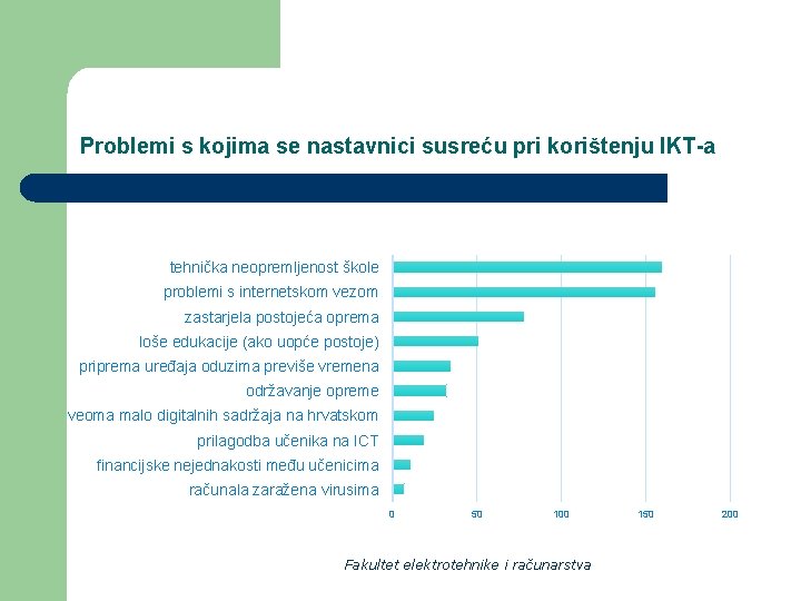 Problemi s kojima se nastavnici susreću pri korištenju IKT-a tehnička neopremljenost škole problemi s