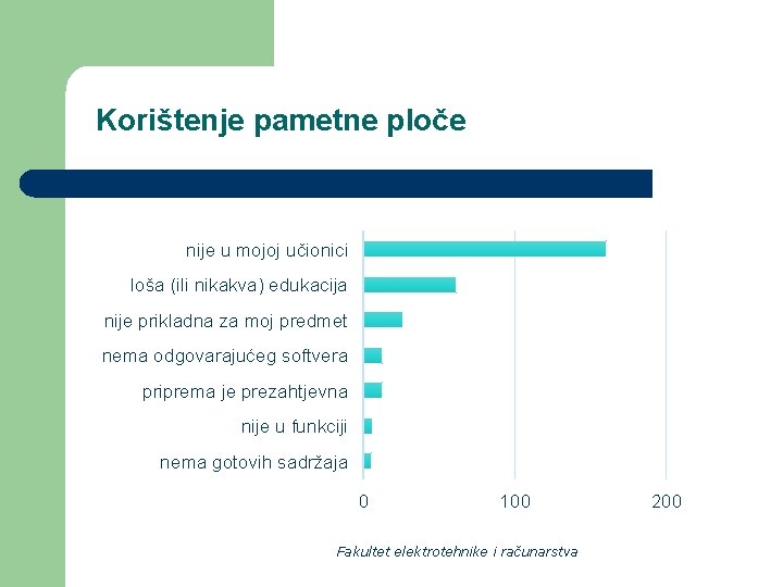 Korištenje pametne ploče nije u mojoj učionici loša (ili nikakva) edukacija nije prikladna za Korištenje pametne ploče nije u mojoj učionici loša (ili nikakva) edukacija nije prikladna za