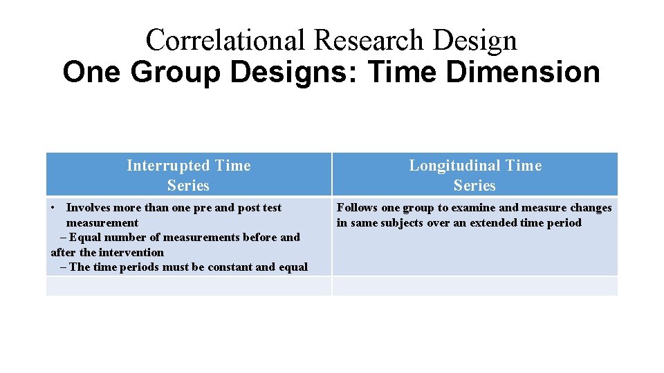 Correlational Research Design One Group Designs: Time Dimension Interrupted Time Series • Involves more