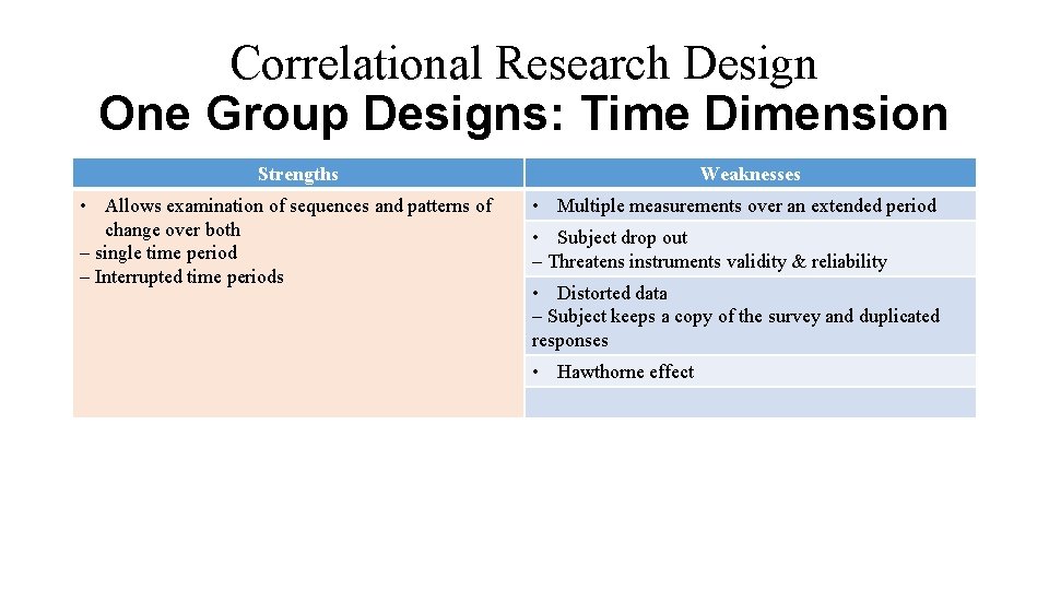 Correlational Research Design One Group Designs: Time Dimension Strengths • Allows examination of sequences