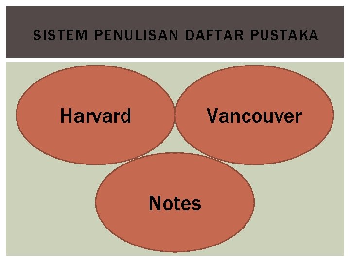 SISTEM PENULISAN DAFTAR PUSTAKA Harvard Vancouver Notes 