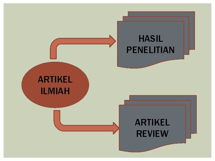 HASIL PENELITIAN ARTIKEL ILMIAH ARTIKEL REVIEW 