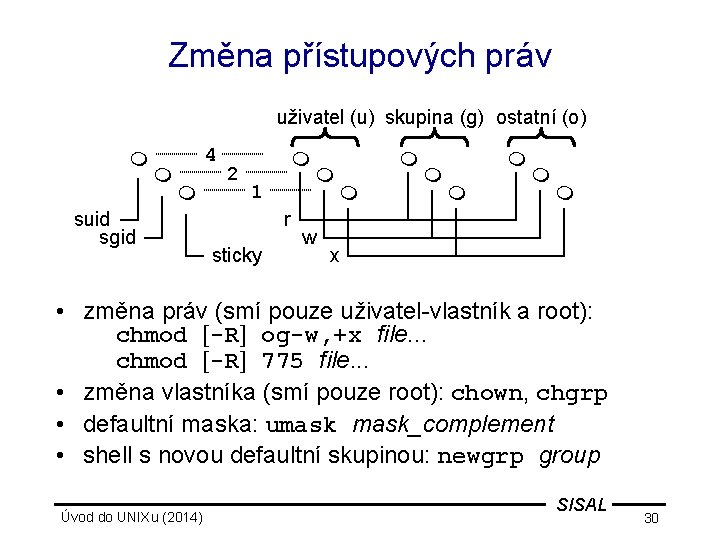 Změna přístupových práv uživatel (u) skupina (g) ostatní (o) 4 suid sgid 2 1
