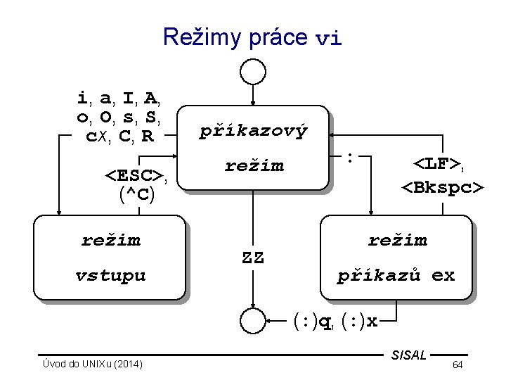 Režimy práce vi i, a, I, A, o, O, s, S, cx, C, R