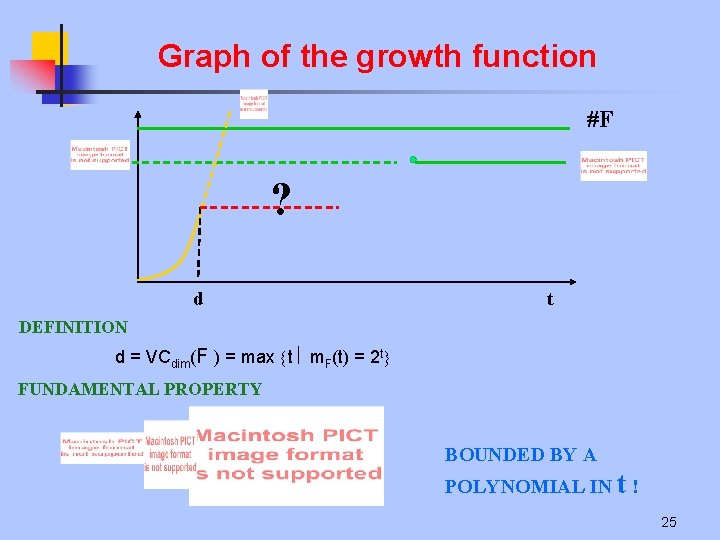 Graph of the growth function #F ? d t DEFINITION d = VCdim(F )