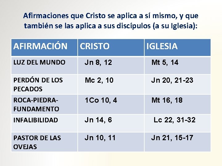 Afirmaciones que Cristo se aplica a sí mismo, y que también se las aplica