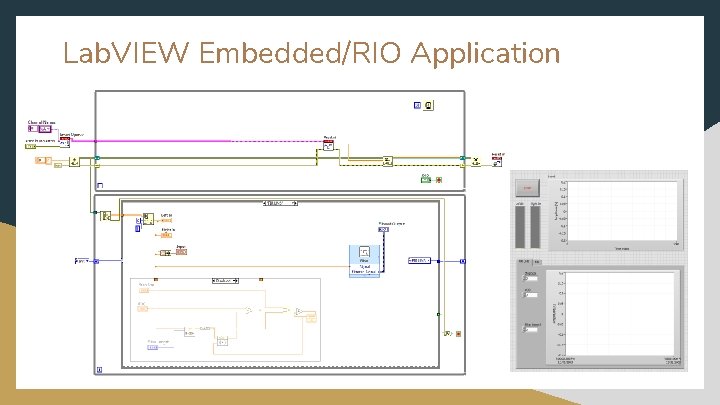 Lab. VIEW Embedded/RIO Application 