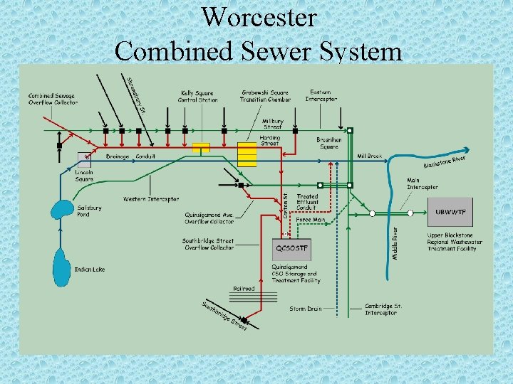 Worcester Combined Sewer System 
