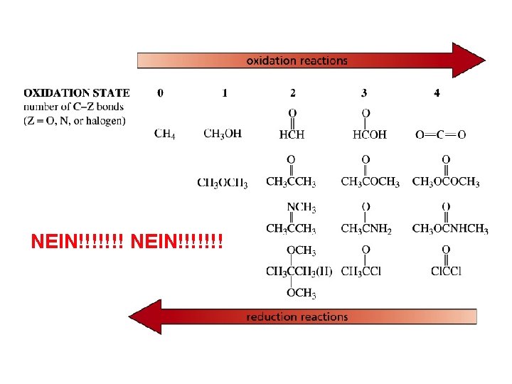 NEIN!!!!!!! 