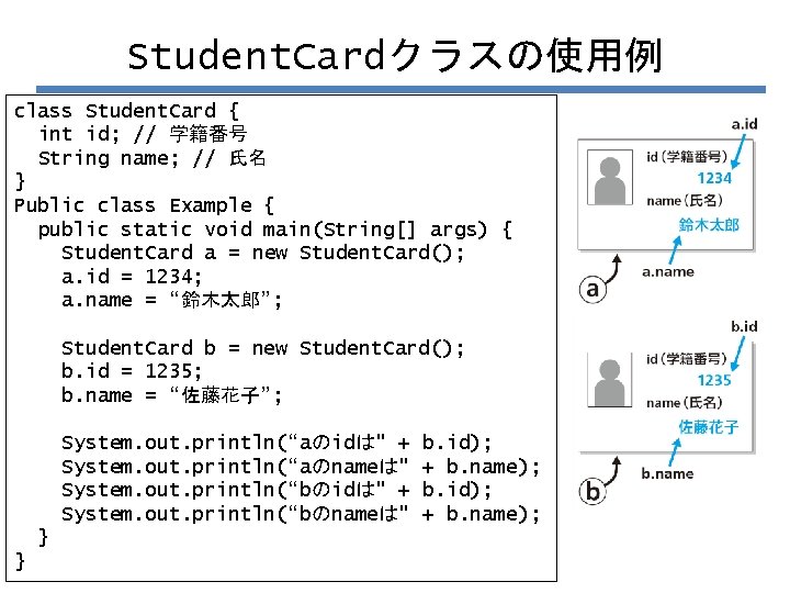 Student. Cardクラスの使用例 class Student. Card { int id; // 学籍番号 String name; // 氏名