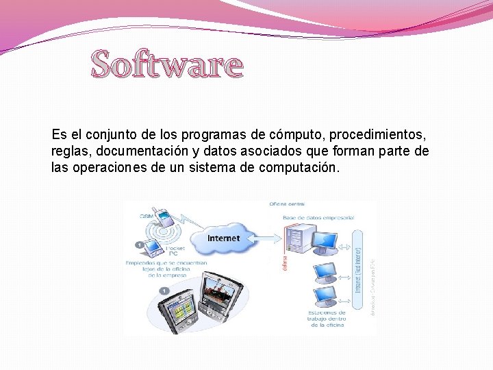 Software Es el conjunto de los programas de cómputo, procedimientos, reglas, documentación y datos