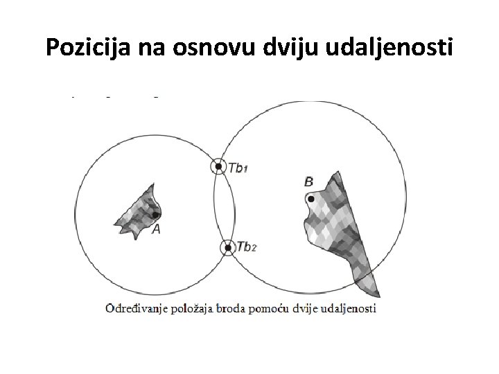 Pozicija na osnovu dviju udaljenosti Pozicija na osnovu dviju udaljenosti