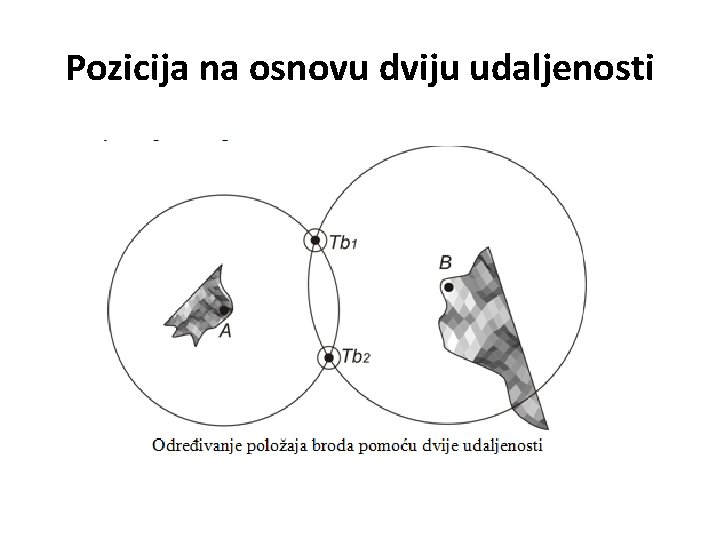 Pozicija na osnovu dviju udaljenosti 