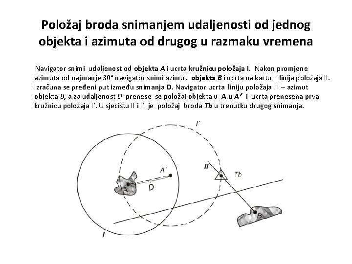 Položaj broda snimanjem udaljenosti od jednog objekta i azimuta od drugog u razmaku vremena