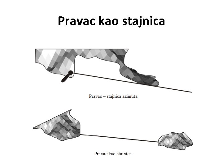 Pravac kao stajnica Pravac kao stajnica