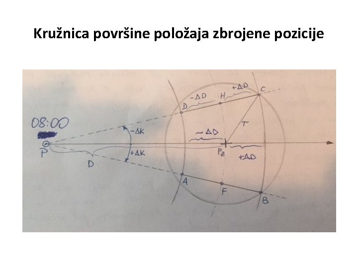 Kružnica površine položaja zbrojene pozicije 