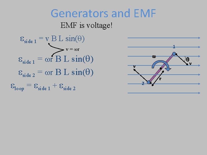 Generators and EMF is voltage! eside 1 = v B L sin(q) 1 •