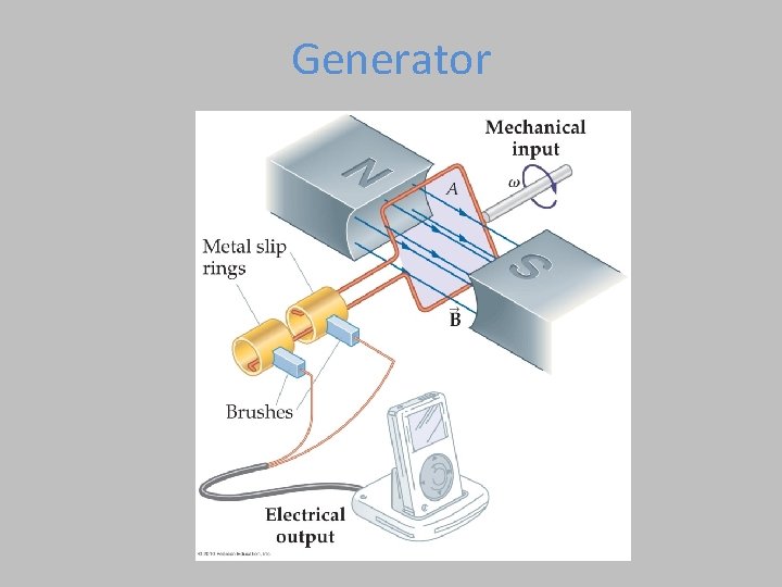 Generator 