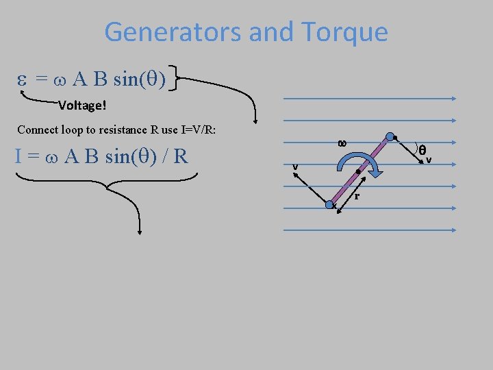 Generators and Torque e = A B sin(q) Voltage! Connect loop to resistance R