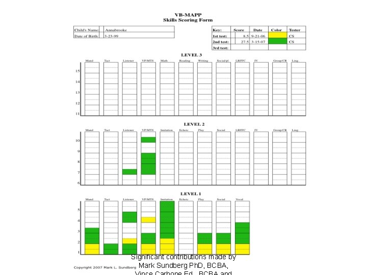 Significant contributions made by Mark Sundberg Ph. D, BCBA, 