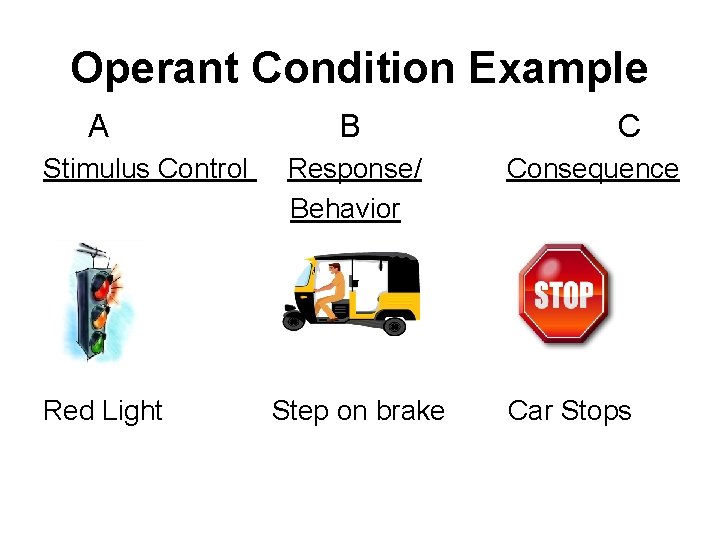 Operant Condition Example A Stimulus Control Red Light B Response/ Behavior Step on brake