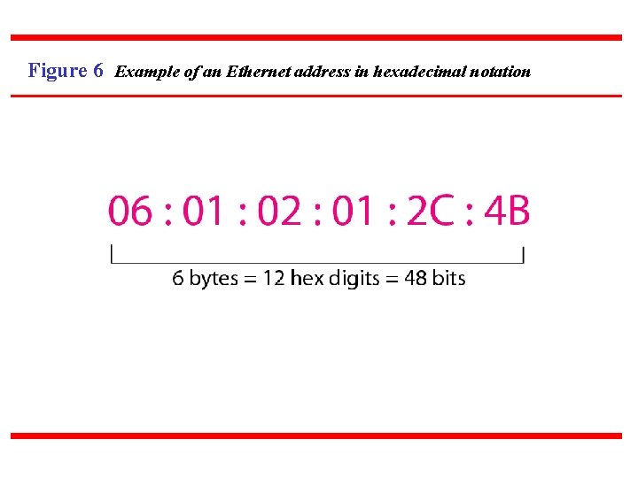 Figure 6 Example of an Ethernet address in hexadecimal notation 