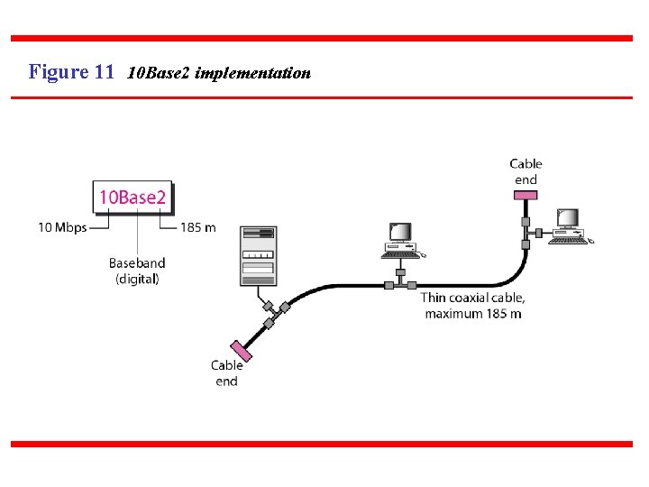 Figure 11 10 Base 2 implementation 