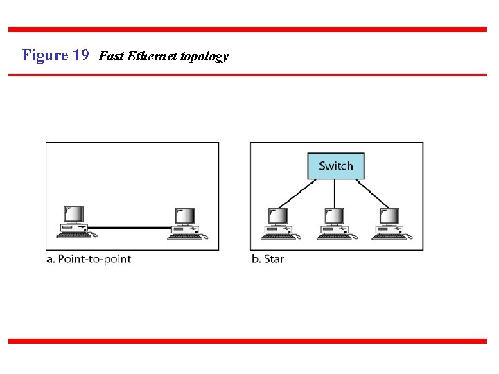 Figure 19 Fast Ethernet topology 