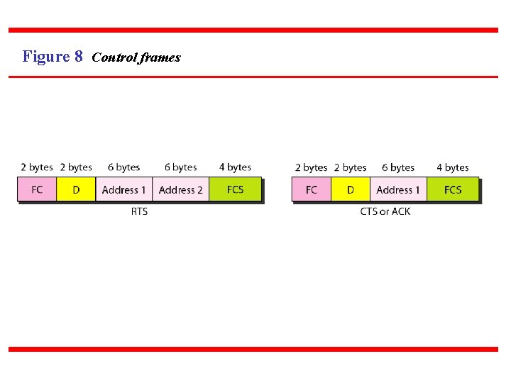 Figure 8 Control frames 