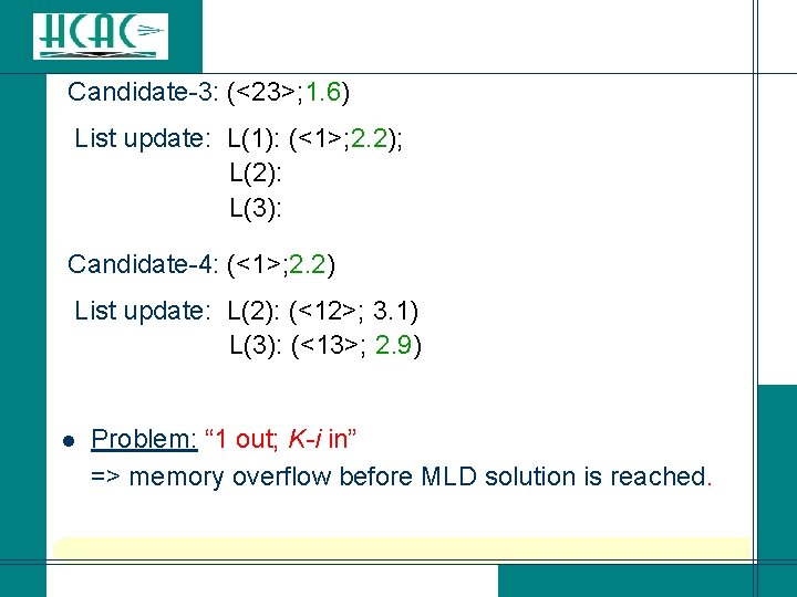 Candidate-3: (<23>; 1. 6) List update: L(1): (<1>; 2. 2); L(2): L(3): Candidate-4: (<1>; Candidate-3: (<23>; 1. 6) List update: L(1): (<1>; 2. 2); L(2): L(3): Candidate-4: (<1>;
