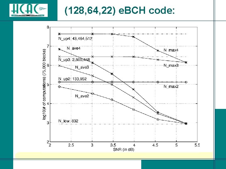 (128, 64, 22) e. BCH code: (128, 64, 22) e. BCH code:
