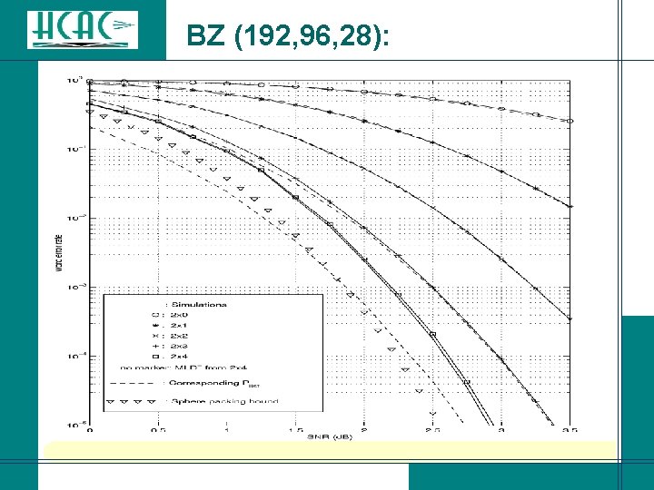 BZ (192, 96, 28): BZ (192, 96, 28):