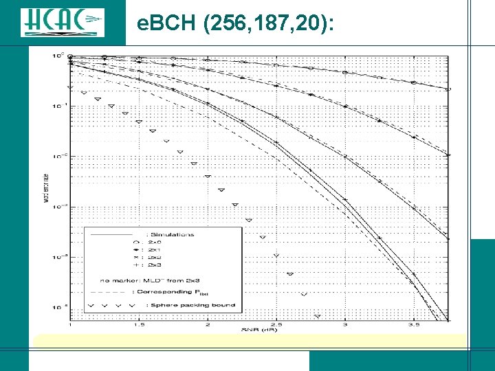 e. BCH (256, 187, 20): e. BCH (256, 187, 20):
