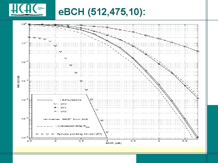 e. BCH (512, 475, 10): e. BCH (512, 475, 10):