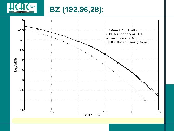 BZ (192, 96, 28): BZ (192, 96, 28):
