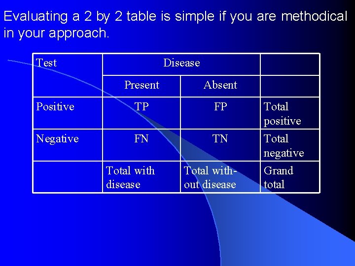 Evaluating a 2 by 2 table is simple if you are methodical in your