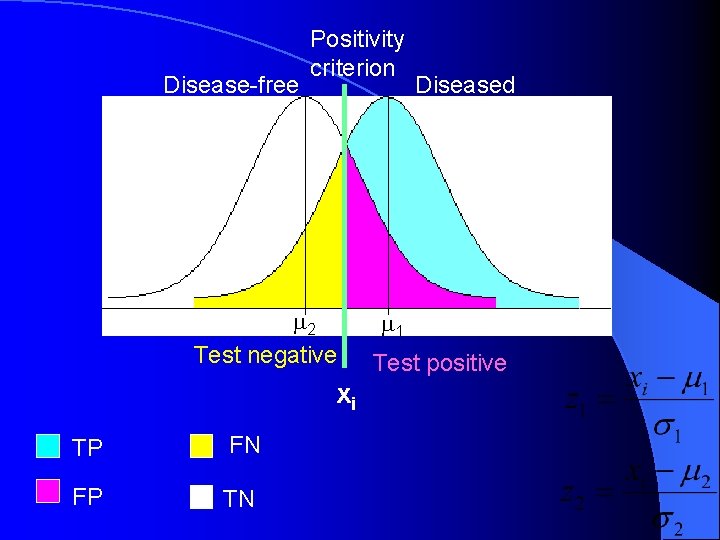 Disease-free Positivity criterion 2 Test negative xi TP FN FP TN Diseased 1 Test