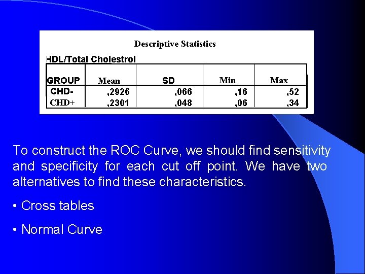 Descriptive Statistics HDL/Total Cholestrol GROUP CHDCHD+ Mean , 2926 , 2301 SD , 066