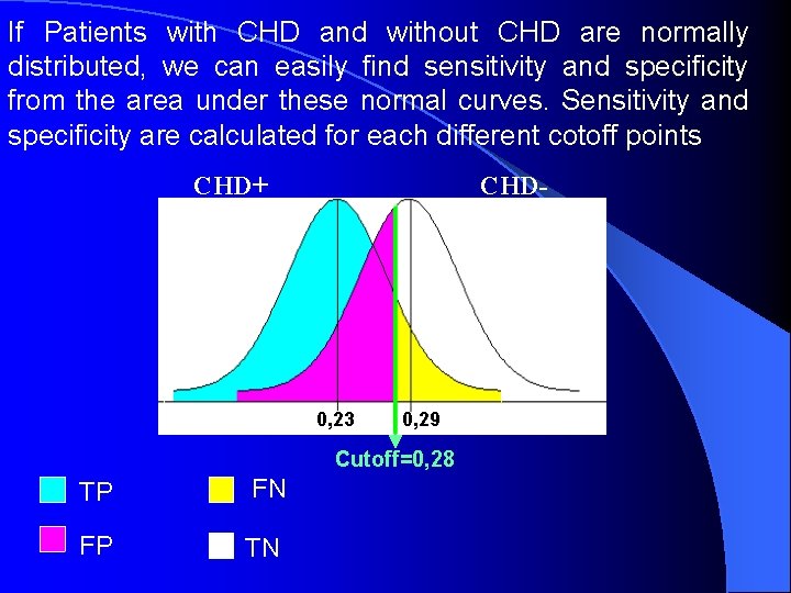 If Patients with CHD and without CHD are normally distributed, we can easily find