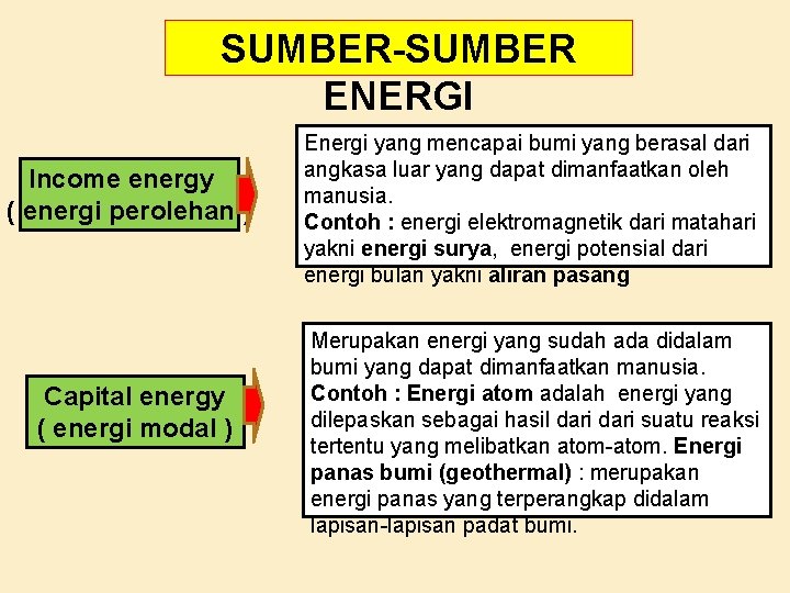 SUMBER-SUMBER ENERGI Income energy ( energi perolehan ) Capital energy ( energi modal )