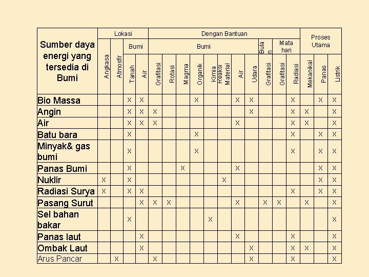 Dengan Bantuan Tanah Air Grafitasi Rotasi Magma Organik Kimia Reaksi Material Air Udara Grafitasi