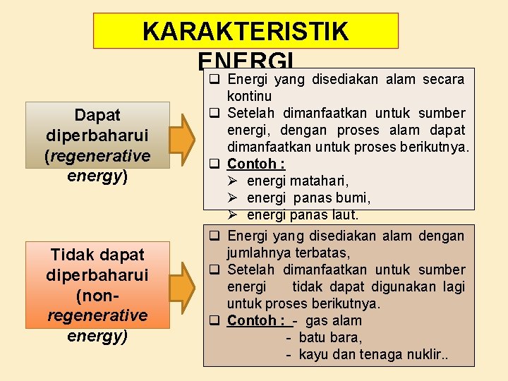 KARAKTERISTIK ENERGI Dapat diperbaharui (regenerative energy) Tidak dapat diperbaharui (nonregenerative energy) q Energi yang
