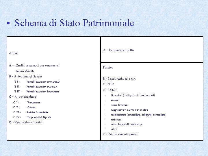  • Schema di Stato Patrimoniale A - Patrimonio netto Attivo A – Crediti