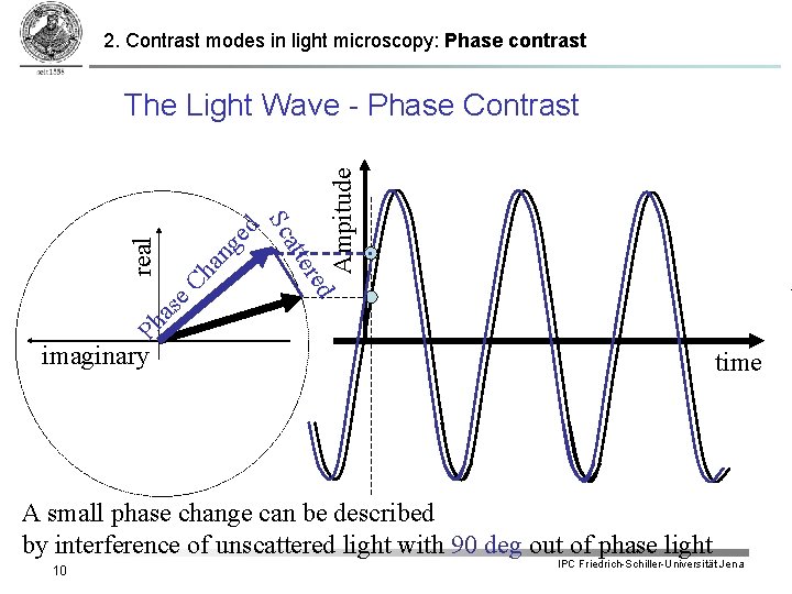 2. Contrast modes in light microscopy: Phase contrast Ampitude ge an Ch t Ph 2. Contrast modes in light microscopy: Phase contrast Ampitude ge an Ch t Ph